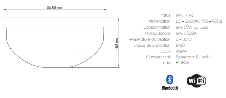 Fiche technique Orbit